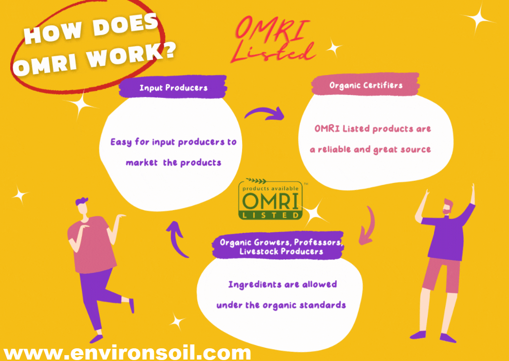 What Is OMRI Listed Products EnvironSoil Coco Coir what-is-omri-listed-products-environsoil-coco-coir